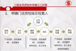 第十七屆餐飲酒店業(yè) 從0到億爆品機(jī)制 發(fā)展戰(zhàn)略峰會(huì)即將盛大開幕