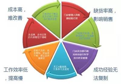 20150711 學(xué)習時間|餐飲企業(yè)跨區(qū)域連鎖的關(guān)鍵問題-