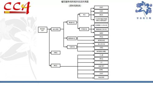 權威發(fā)布丨中烹協發(fā)布 餐飲業(yè)食品安全危害管理 辦法