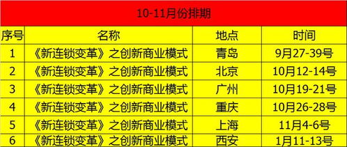 戰(zhàn)略管控 風險控制與分析