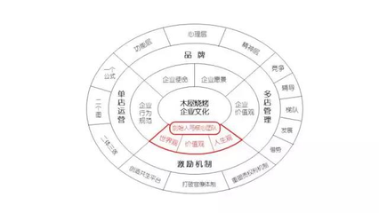 木屋燒烤:餐飲連鎖店如何打造成功的管理系統(tǒng)?_財經(jīng)_網(wǎng)