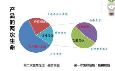 “順旺基”連鎖餐飲店人力資源管理存在問題及對(duì)策