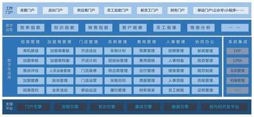 960萬餐飲企業(yè)如何升級(jí)數(shù)字化管理 藍(lán)凌方案請(qǐng)收好
