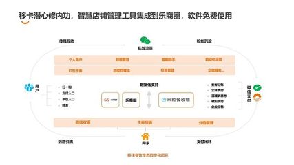 探討互聯(lián)網(wǎng)賦能餐飲,移卡科技與長沙頭部餐飲企業(yè)共聚線下沙龍活動(dòng)