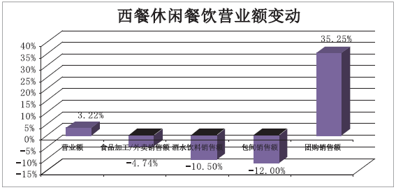 2016年度中國餐飲集團(tuán)百強(qiáng)榜,看看透露了哪些趨勢