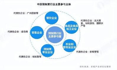 安井食品上半年?duì)I收、凈利雙增,控股股東套現(xiàn)22億