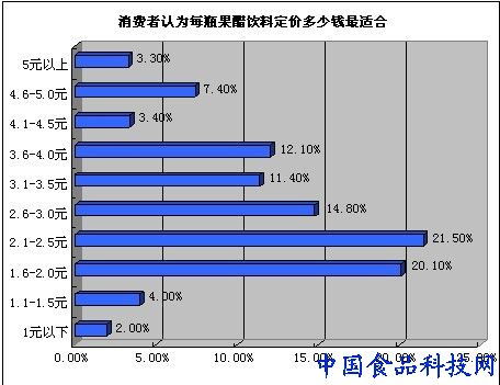 食品企業(yè)營銷 果醋飲料的品牌和產(chǎn)品銷量為什么做不大
