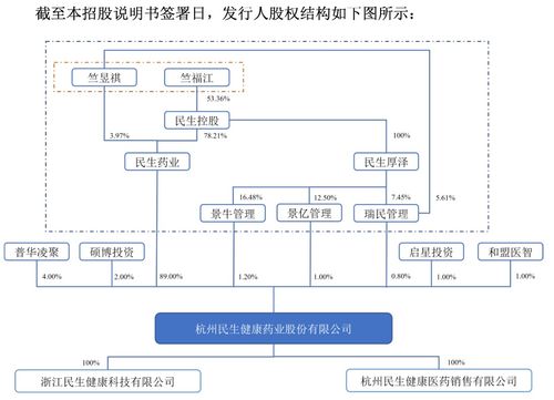 21金維他 母公司民生健康ipo有戲嗎 主營產(chǎn)品單一,財(cái)務(wù)內(nèi)控不規(guī)范,重銷售輕研發(fā)