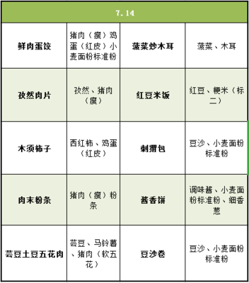 大連金普新區(qū)中小學(xué)營養(yǎng)午餐食譜(2020年7月13日--7月14日)
